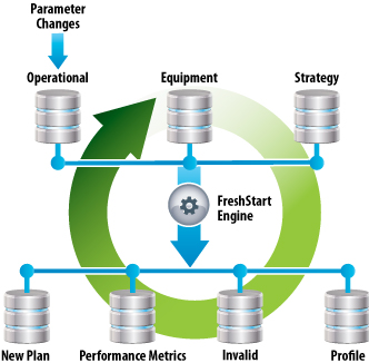 Planning Diagram